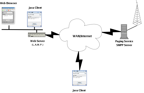 PageJeanie Architecture